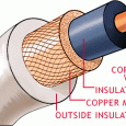 According to one Dx Adventure Radio Club member, “Coax is our radio’s lifeline through which RF flows – like adrenaline through the veins of a DA-RC DXpeditionist…”  He’s probably right...