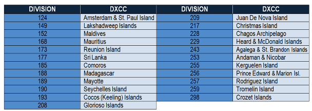 IO DXCC Table