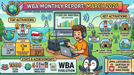 The month of March 2026 concluded with an extraordinary balance for the Dx Adventure Radio Club’s ‘World Beauties Award (WBA)’…. While February was the month of “consistency,” March marked the [&hellip;]
