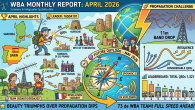 Defying the Silence: Beauty Triumphs Over Propagation Dips The month of April 2026 served as a true “maturity test” for the World Beauties Award (WBA) and its growing number of [&hellip;]