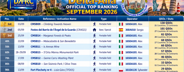 Dear World Beauties Award (WBA) friends and hunters worldwide. As the blazing European summer gives way to autumn, the 11-metre band is showing no signs of slowing down…. September 2026 [&hellip;]